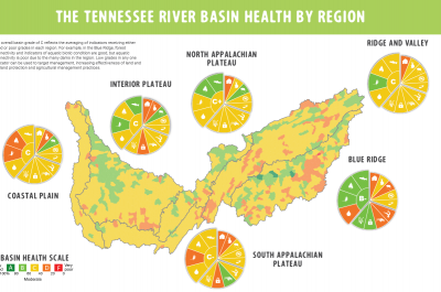 Tennessee River Basin Report Card