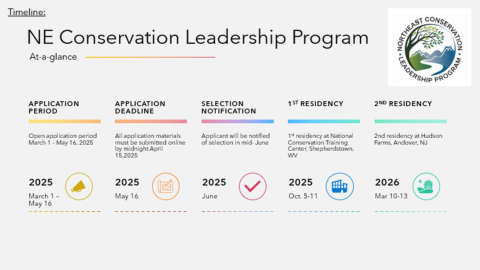 Northeast Conservation Leadership Development Program Timeline