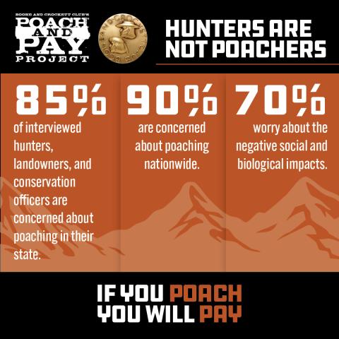 Hunters are Note Poachers graphic