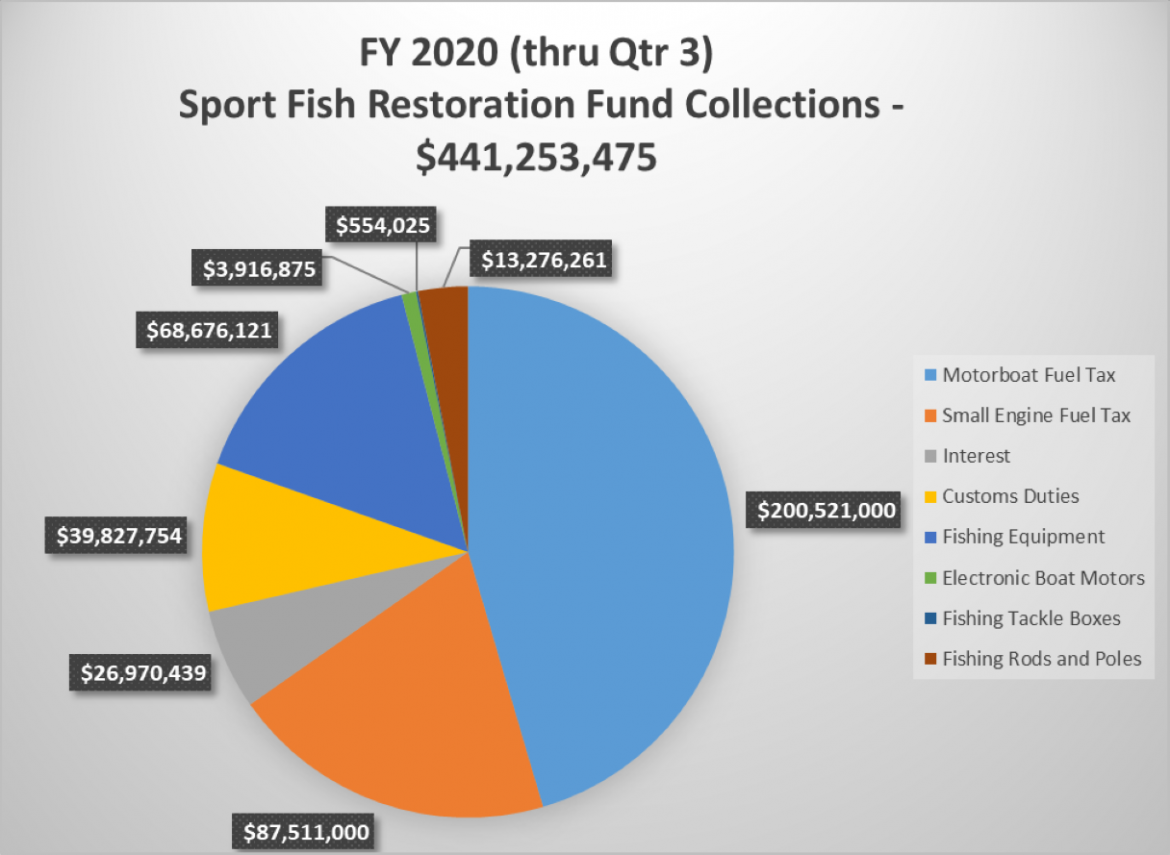 SFRA trends graph Q3 2020