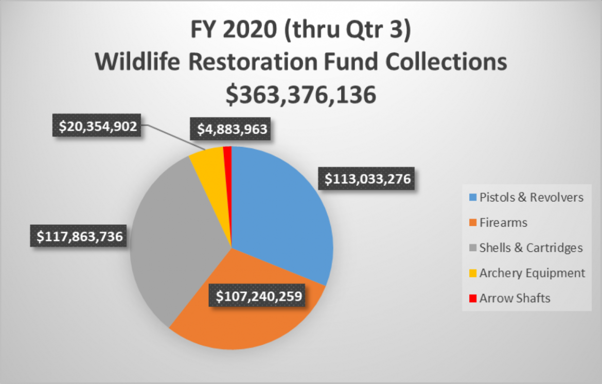 WRA trends graph for Q3 2020